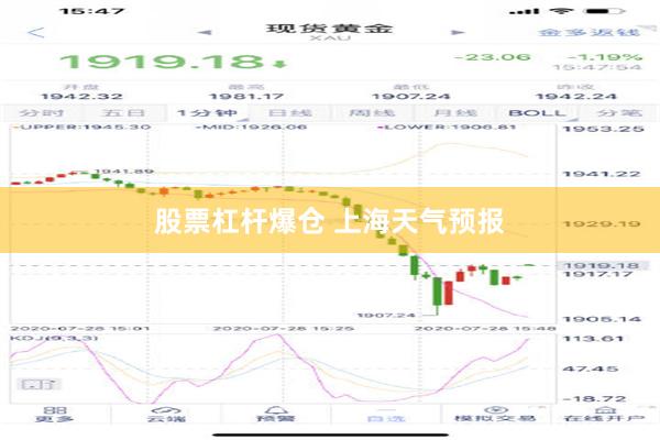 股票杠杆爆仓 上海天气预报