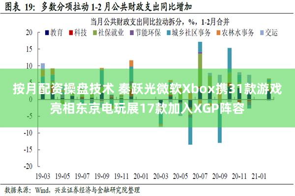 按月配资操盘技术 秦跃光微软Xbox携31款游戏亮相东京电玩展17款加入XGP阵容