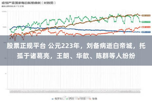 股票正规平台 公元223年，刘备病逝白帝城，托孤于诸葛亮，王朗、华歆、陈群等人纷纷