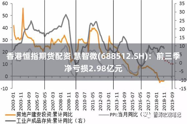 香港恒指期货配资 慧智微(688512.SH)：前三季净亏损2.98亿元