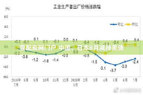 壹配资网门户 中国、日本8月减持美债