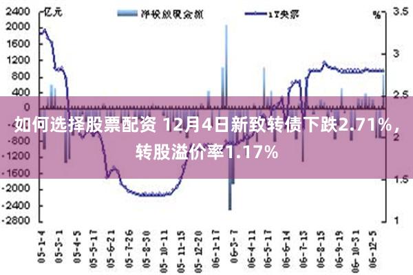 如何选择股票配资 12月4日新致转债下跌2.71%，转股溢价率1.17%