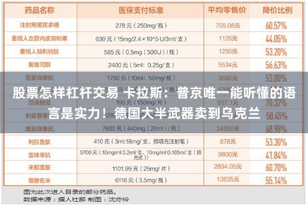 股票怎样杠杆交易 卡拉斯：普京唯一能听懂的语言是实力！德国大半武器卖到乌克兰