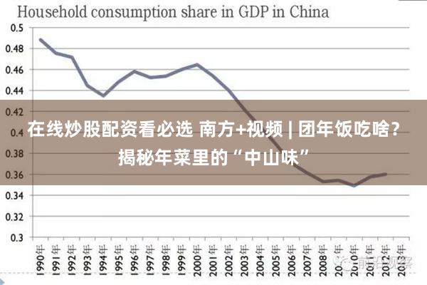在线炒股配资看必选 南方+视频 | 团年饭吃啥？揭秘年菜里的“中山味”